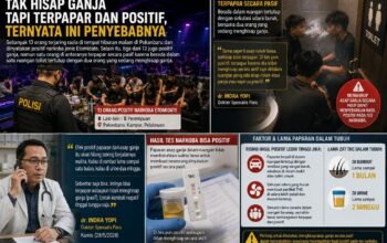 Tak Hisap Ganja Tapi Terpapar dan Positif, Ternyata Ini Penyebabnya
